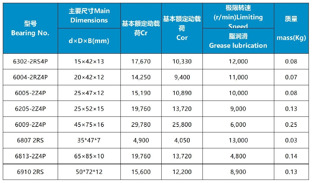型号分类_汽车转向系统.jpg